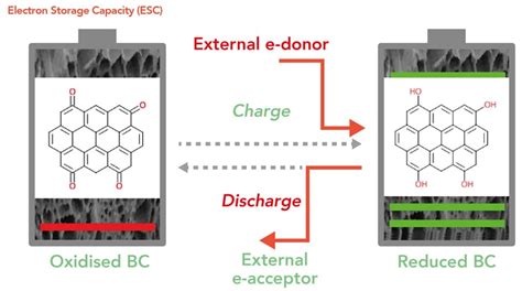 electron storage|electron session storage.